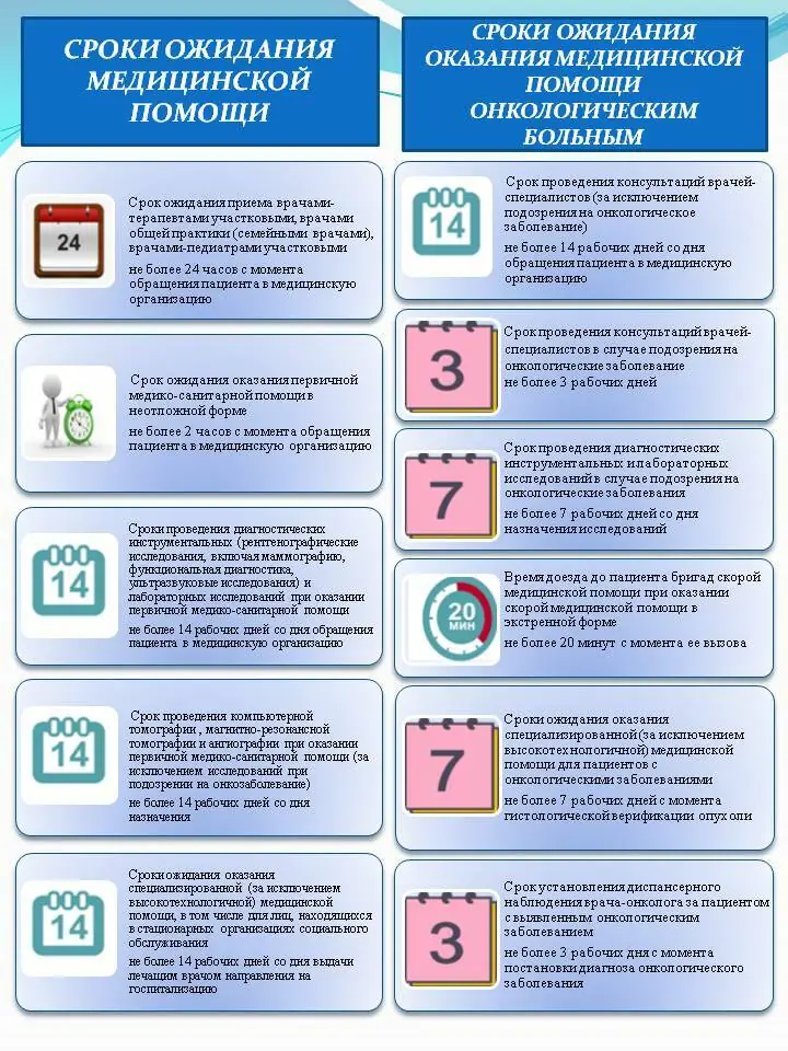 Информация об ОМС 2